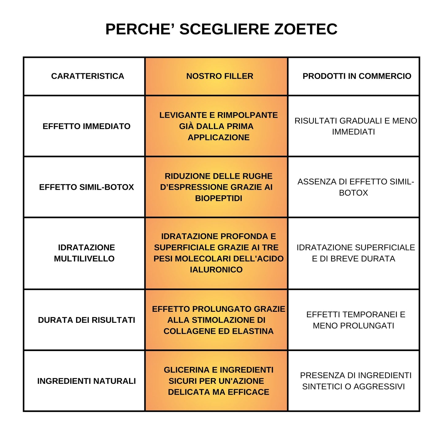 Siero viso concentrato effetto distensivo con acido ialuronico e biopeptidi attivi -30 ml