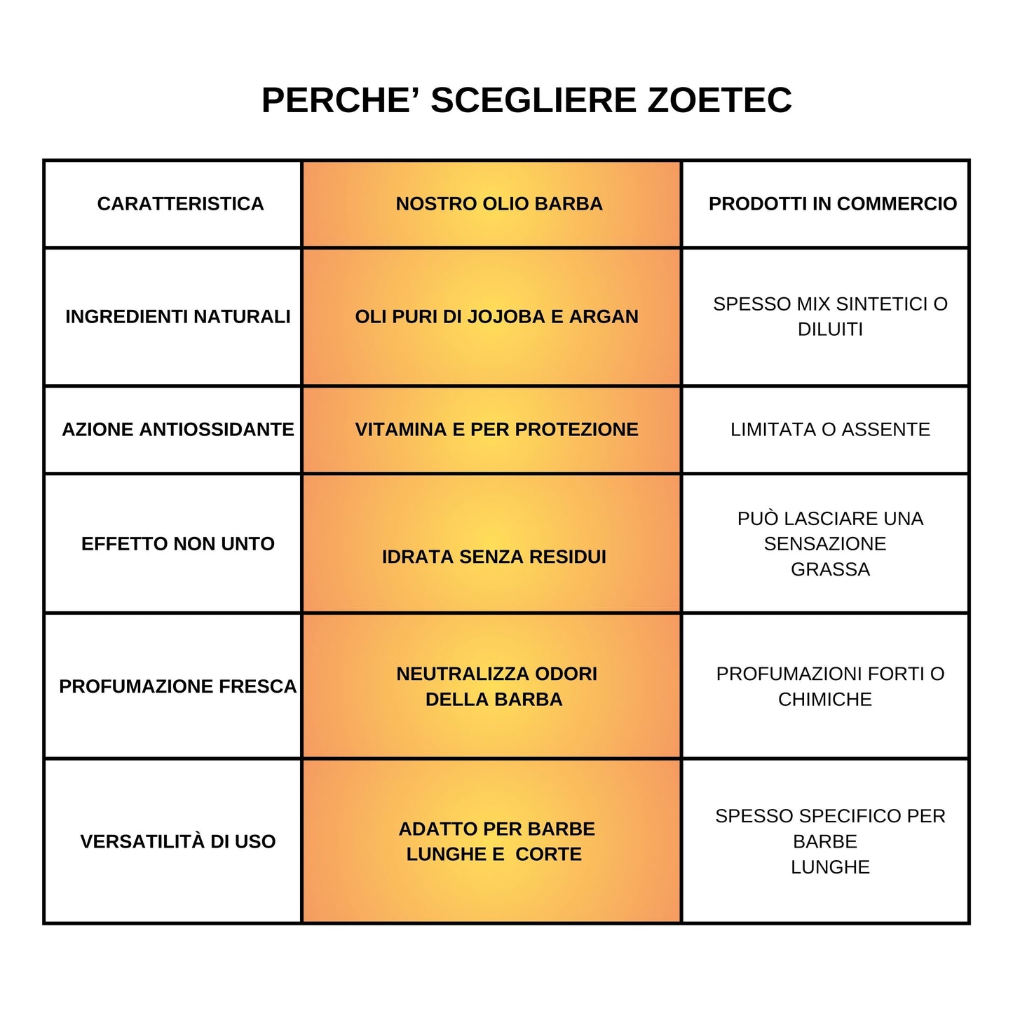 OLIO BARBA EMOLLIENTE olio di jojoba e argan 30 ml