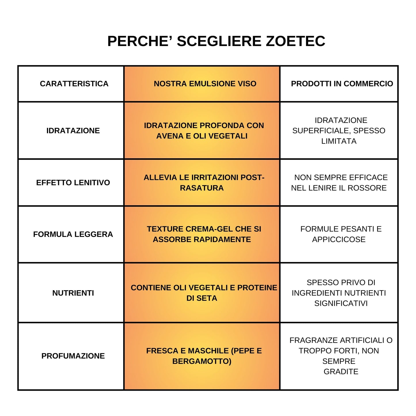EMULSIONE VISO IDRATANTE DOPOBARBA 100 ml