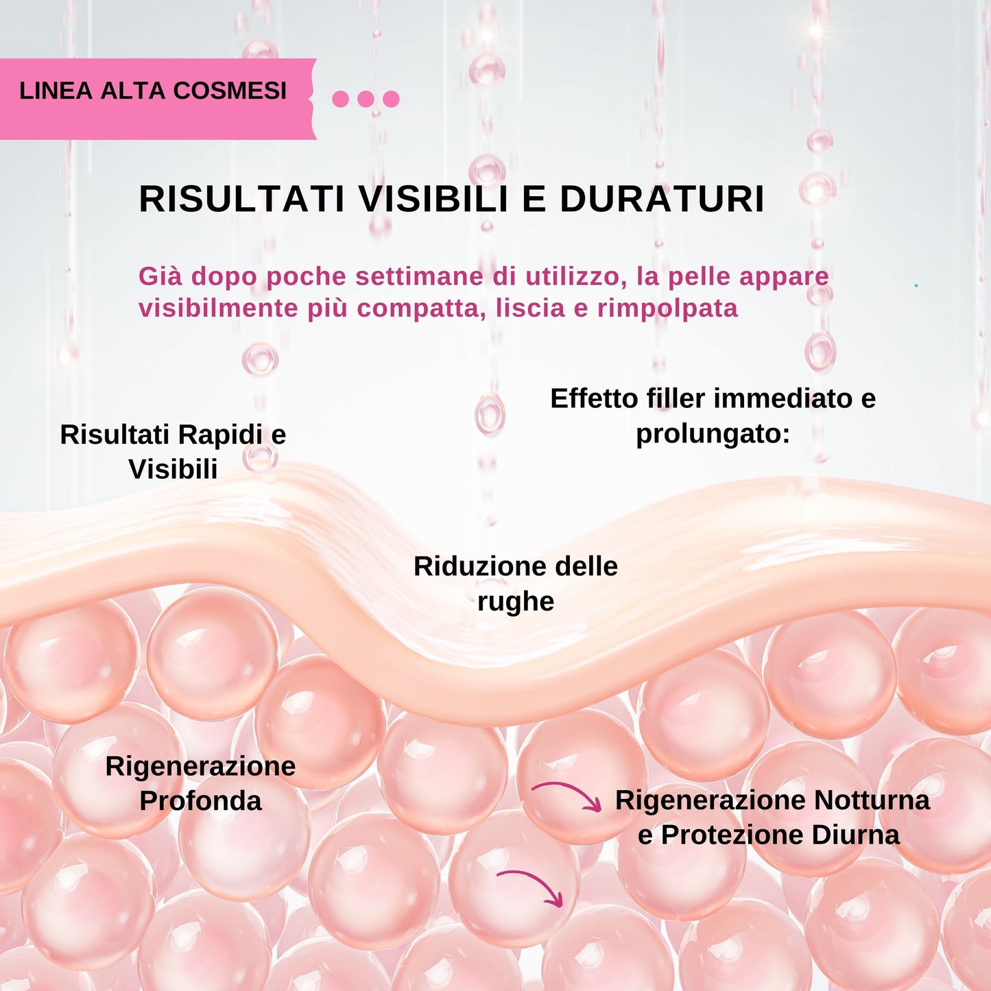 Trattamento Intensivo Viso Effetto Filler 5 Settimane FIALE, SIERO E CREMA