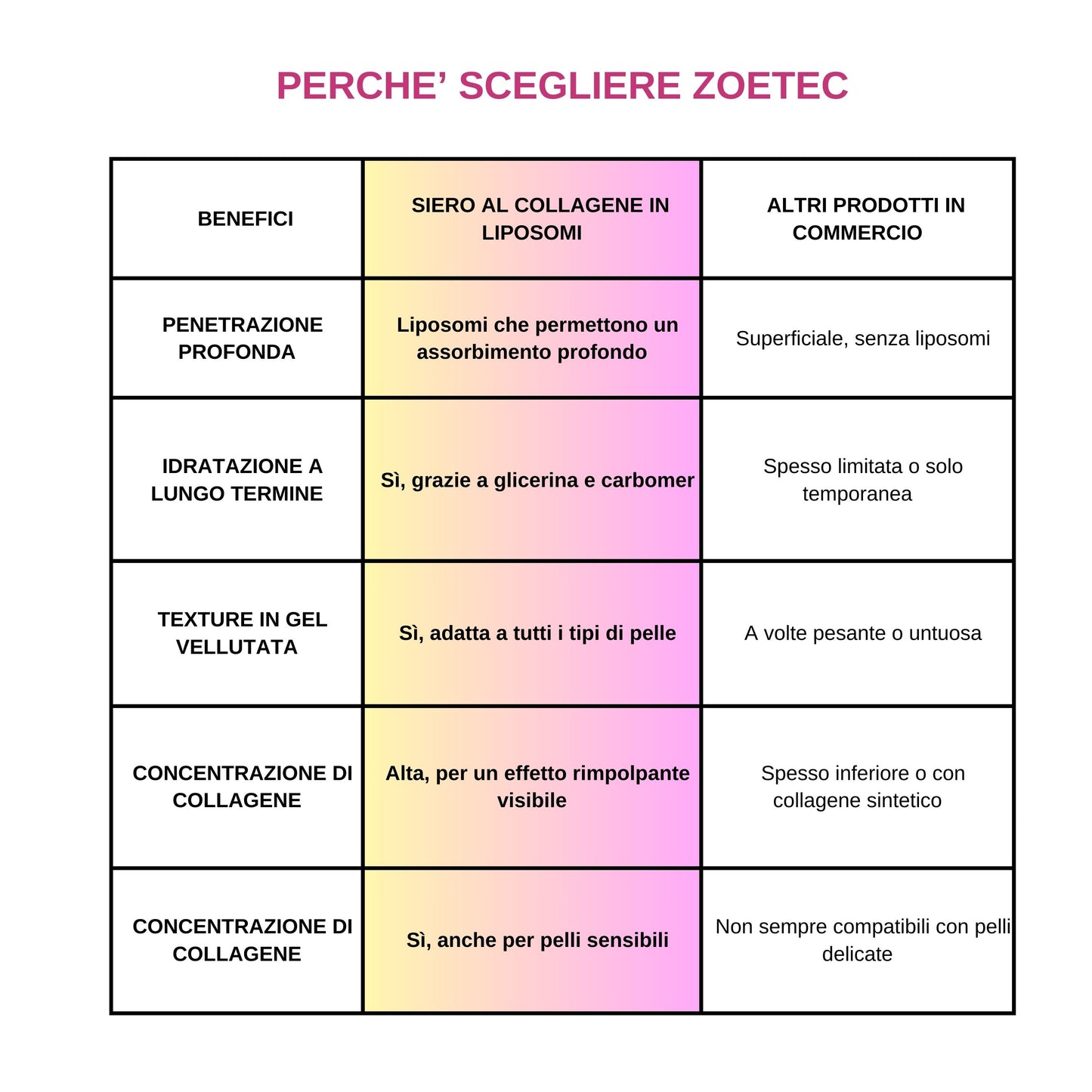 Siero Collagene in Liposomi 30ml