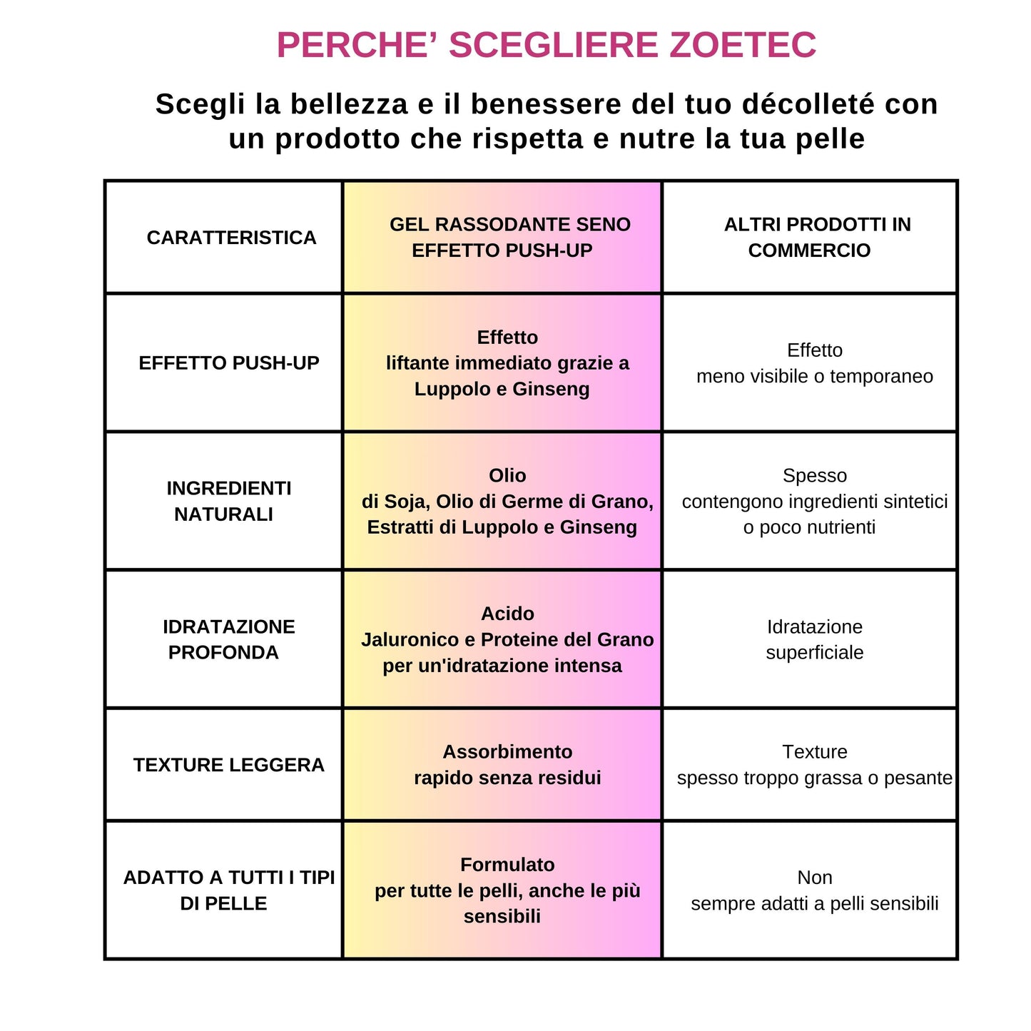 Trattamento Tonificante Gel Rassodante Seno Effetto Push-Up - 100ml