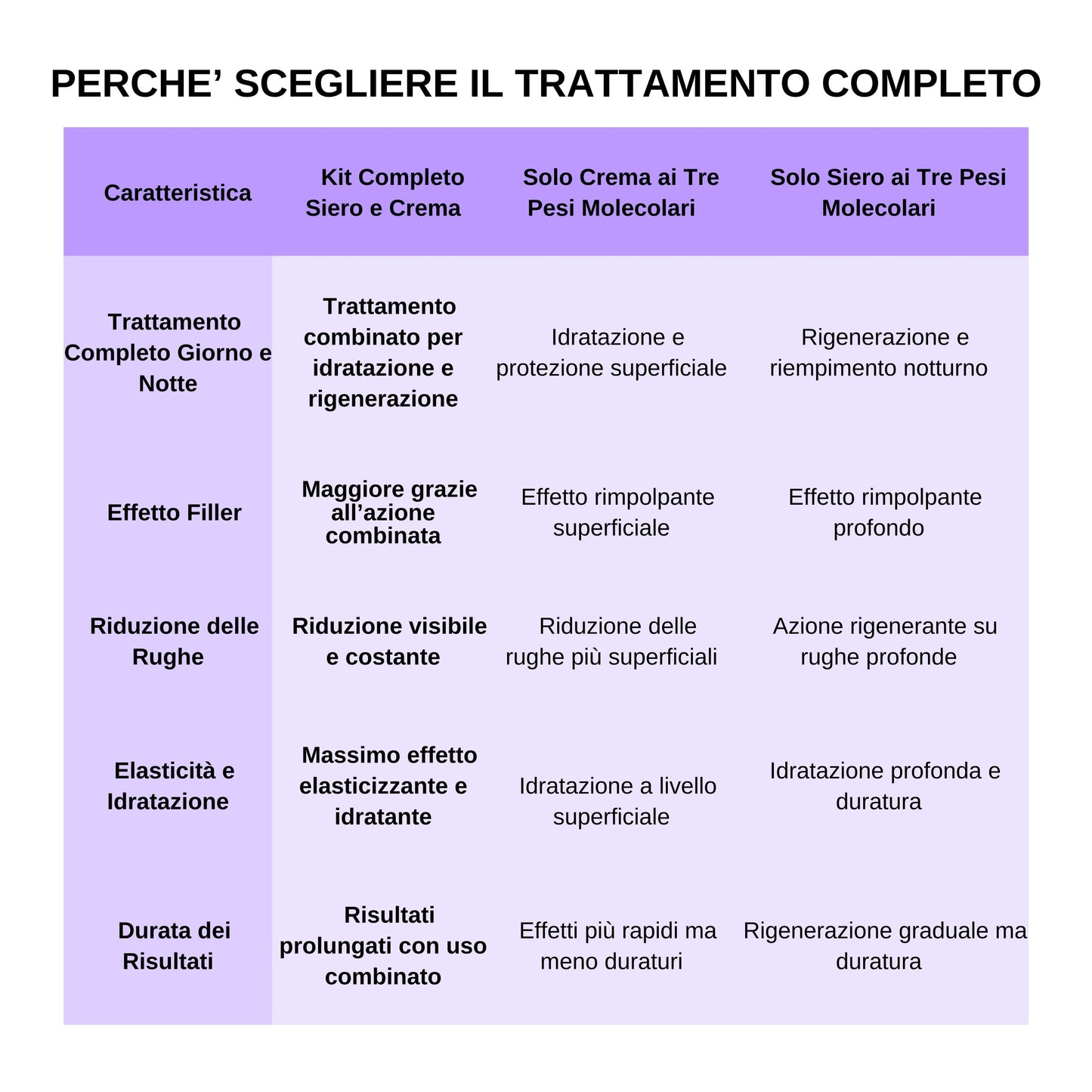 Trattamento Viso Completo Antiage con Acido Ialuronico ai Tre Pesi Molecolari - siero e crema