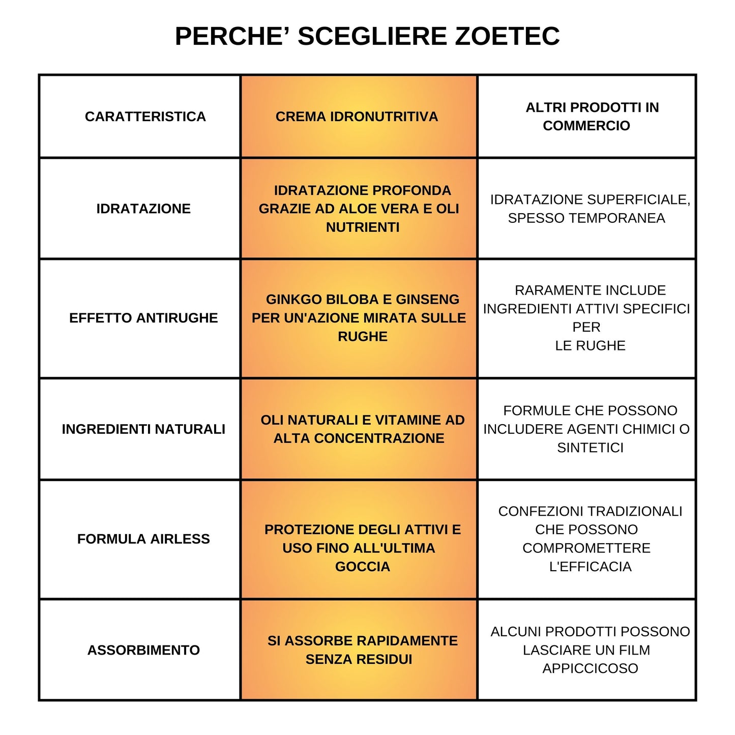 Crema Viso Idronutritiva Ginseng e Ginkgo Biloba - 50 ml -