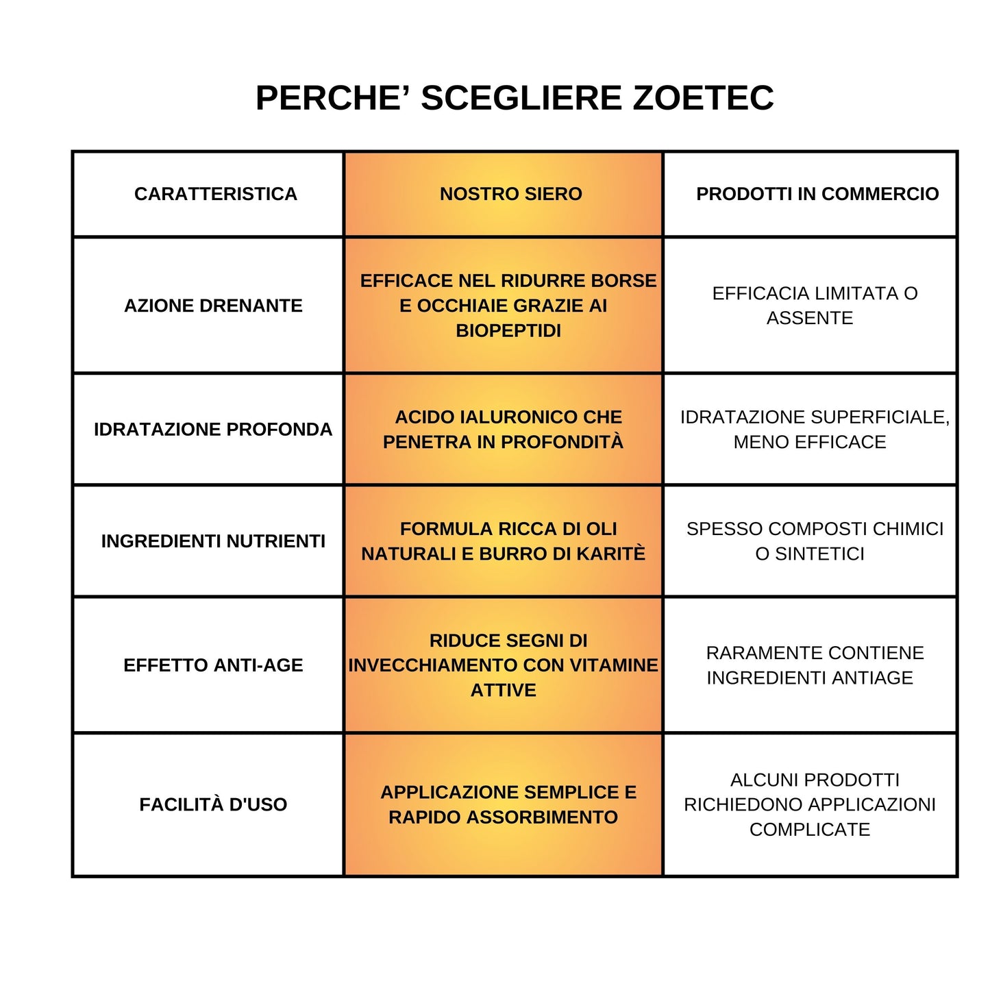 Siero Rimpolpante Contorno Occhi  -30ml