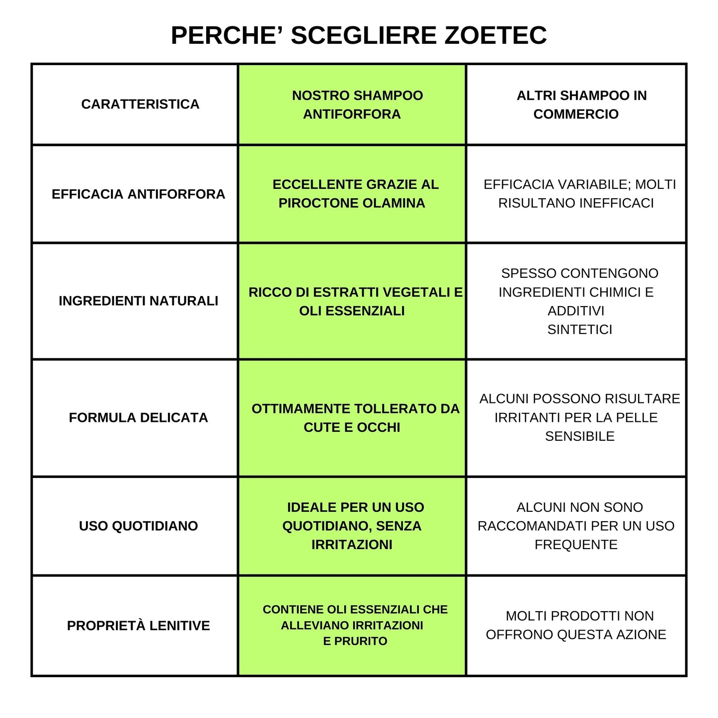 SHAMPOO TRATTAMENTO FORFORA  piroctone ortica e bardana 200 ml