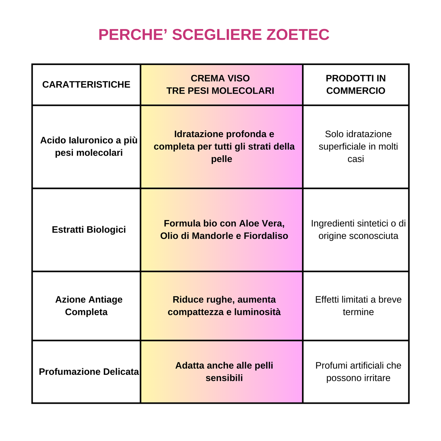 Crema Antiage Idratante con Acido Ialuronico ai tre pesi molecolari  e Vitamina E 50ml