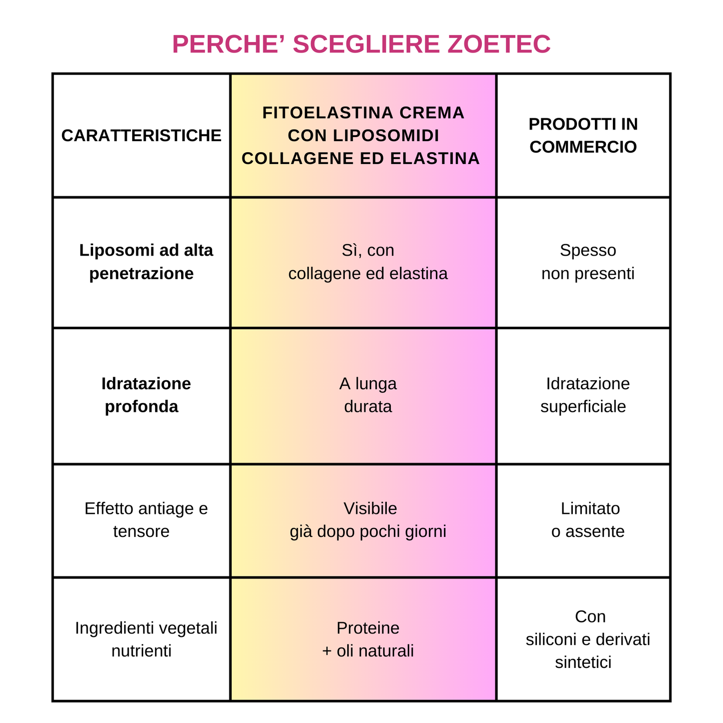 Crema Fitoelastina Idratazione Profonda – 50ml