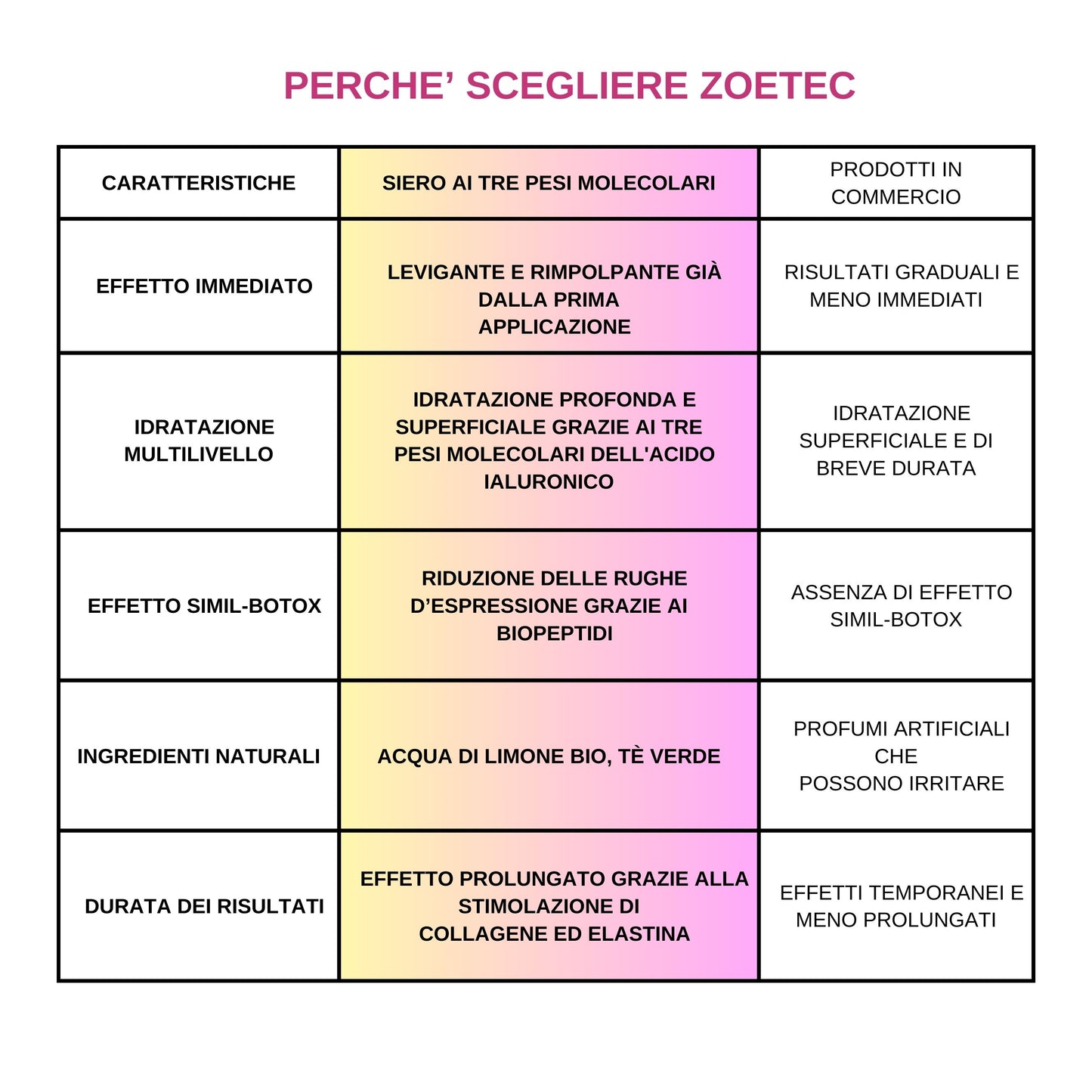Siero Filler Istantaneo all'Acido Ialuronico e Biopeptidi Attivi - 30 ml