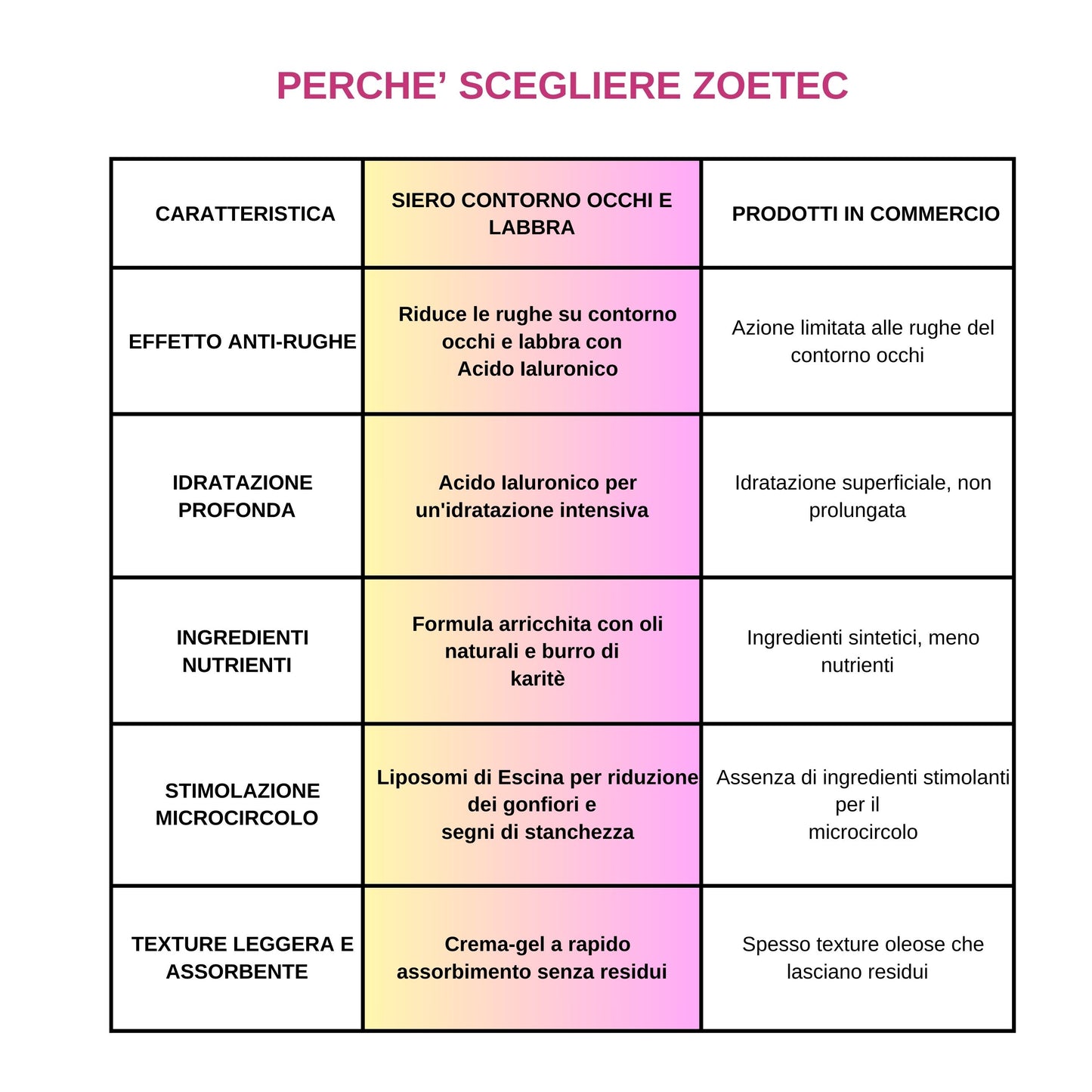 Siero Contorno Occhi e Labbra Idratante Antiage all'Acido Ialuronico - 30 ml