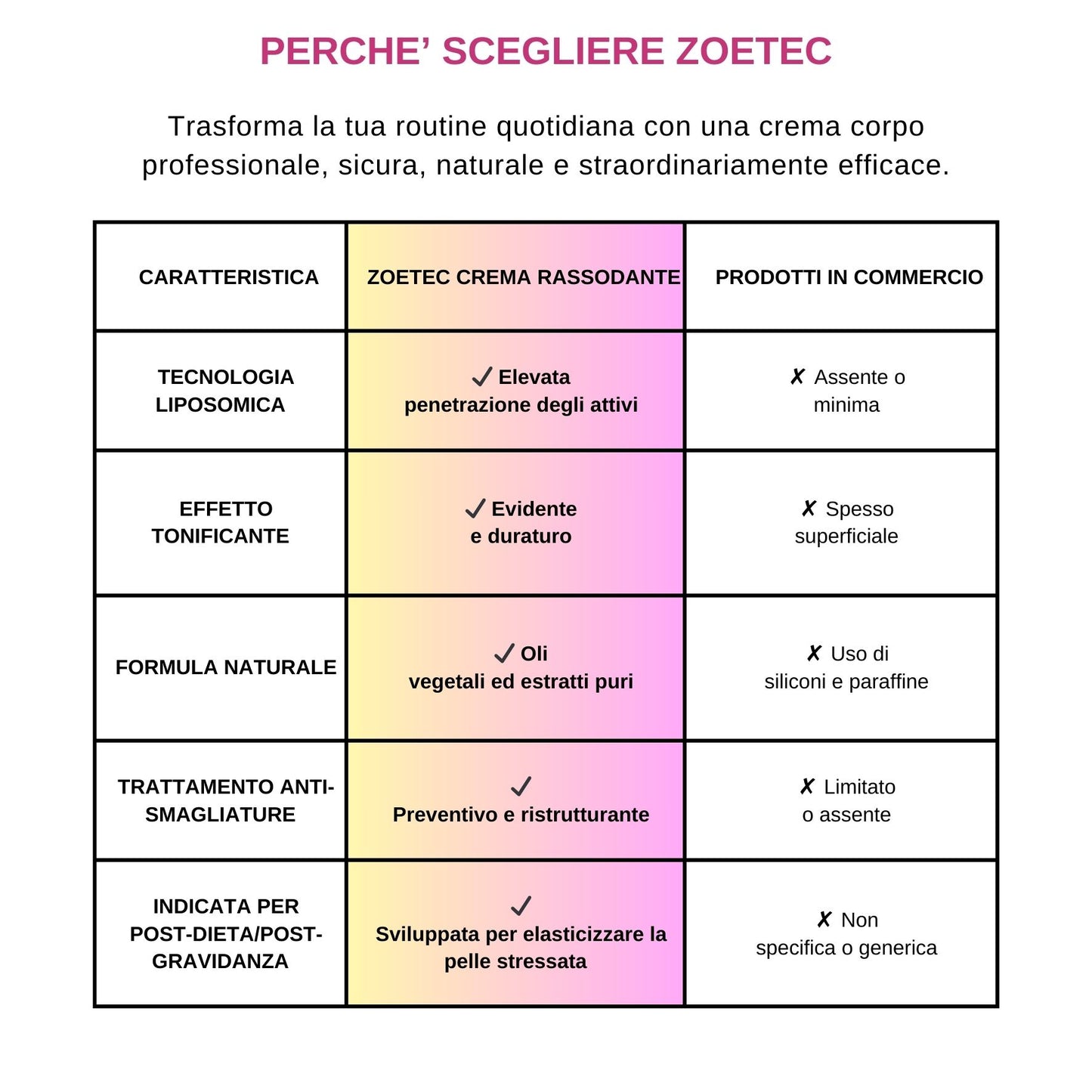 Crema Rassodante Corpo Liposomica al Luppolo &amp; Ginseng – 200ml